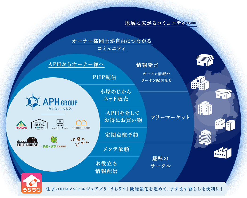 APHGROUPのありたいらしさを表した表